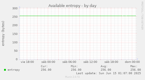Available entropy