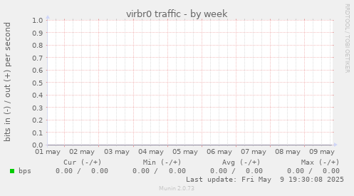 virbr0 traffic