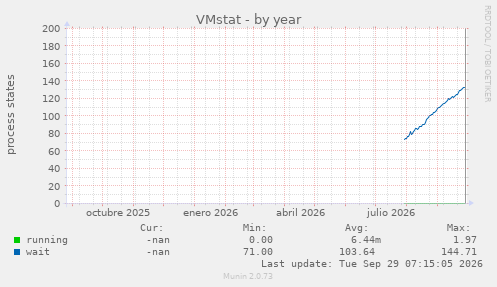 VMstat