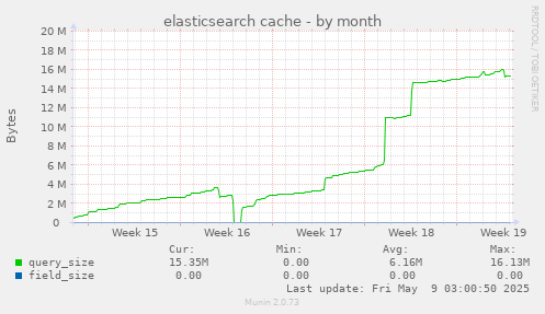 elasticsearch cache