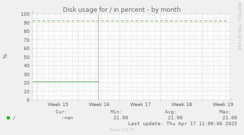 Disk usage for / in percent