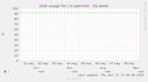 Disk usage for / in percent